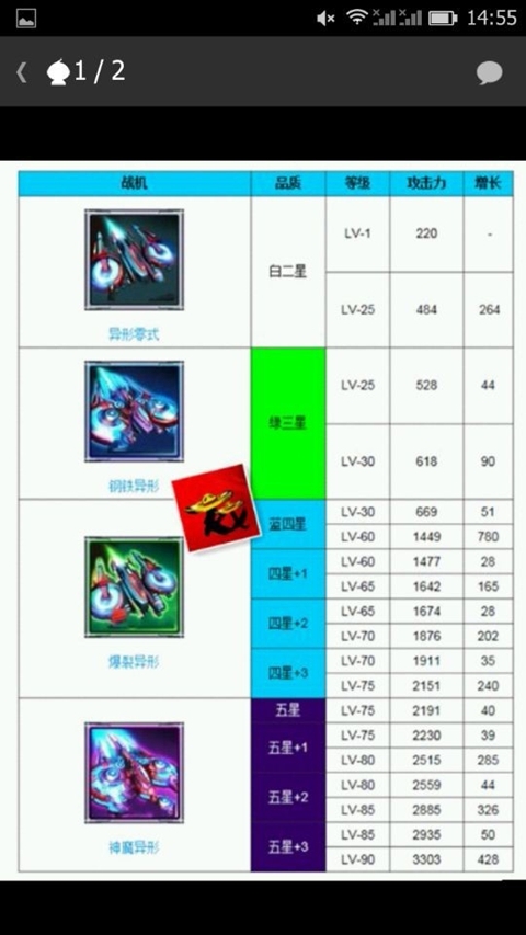 雷霆战机进化图3