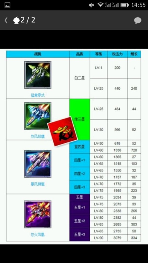 雷霆战机进化图5