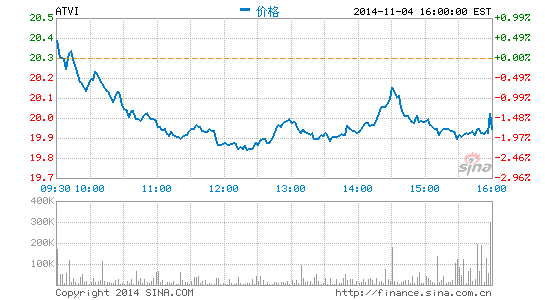 动视暴雪发布第三季度财报上调全年业绩预期
