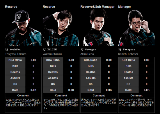 日本lol职业联赛战队介绍