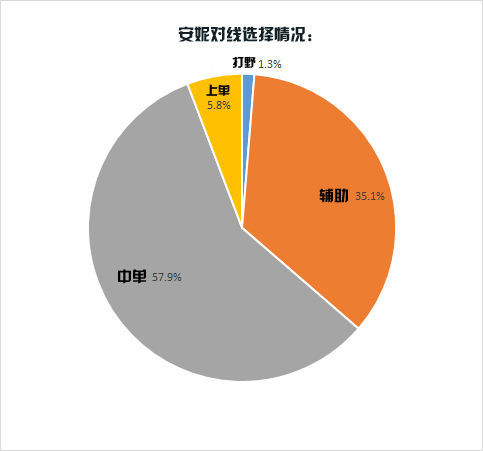 光看胜利并不靠谱 LOL达人教你科学地分析英雄