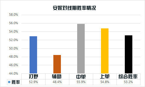 光看胜利并不靠谱 LOL达人教你科学地分析英雄