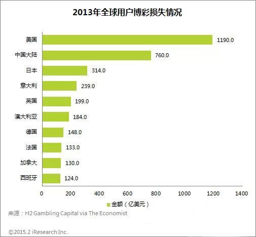 下一个潘多拉魔盒？神秘的电竞博彩业