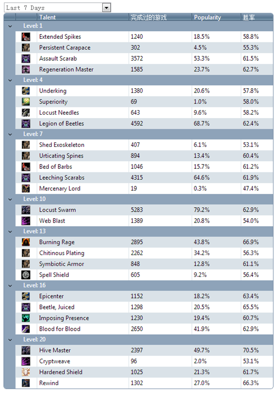 《风暴英雄》前线战报第六期：阿努巴拉克崛起