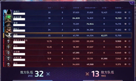 风暴英雄丽丽bug天赋加点 治疗输出双第一