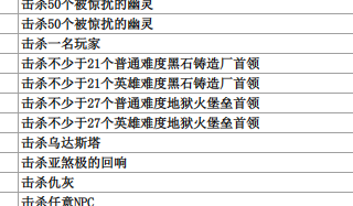 魔兽6.2要塞任务:地狱火堡垒史诗箱子刷新需要击杀27个英雄难度BOSS