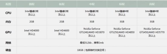 天涯明月刀不限号客户端下载 电脑配置要求
