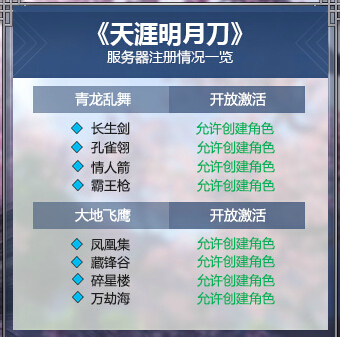 天涯明月刀服务器