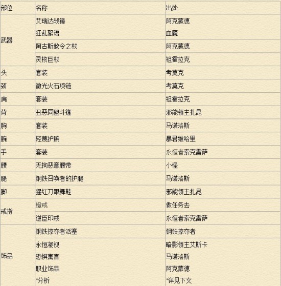魔兽6.2版牧师攻略 暗牧属性及输出手法