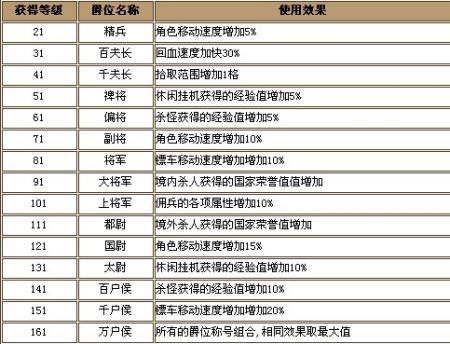 秦朝爵位等级zj