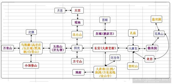 大话西游3交通路线示意图