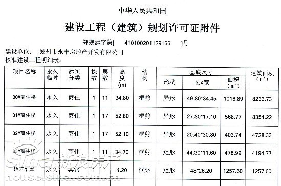 永丰新都建筑许可证 施工进展对比图 - 聚焦房企 -郑州乐居网