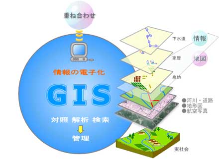gis(图)