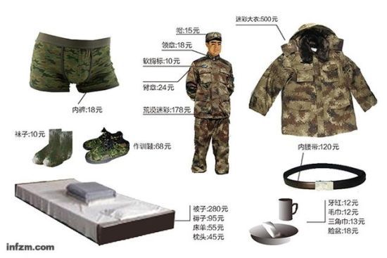 一个士兵的装备清单（向春/图）