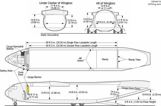 资料图：C-17货舱尺寸，可以看到翼盒的影响。