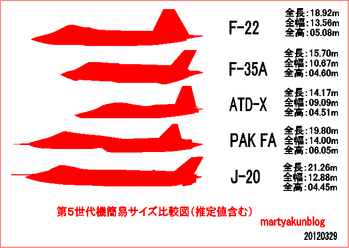 资料图：心神和现役隐身战斗机间的大小对比