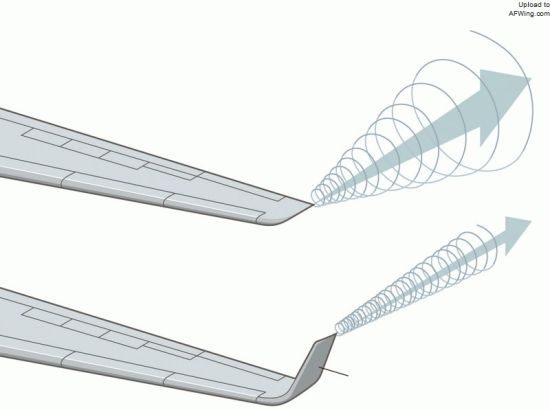 资料图：翼梢小翼能降低翼尖涡强度，降低阻力