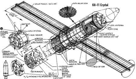 　　资料图：美国KH-11侦察卫星示意图