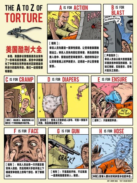 漫画家克伦特·艾伯根据字母A-Z的顺序，创作了24幅漫画，读者能更直观地了解CIA酷刑方式，其中包括水刑、禁止睡觉、囚禁在狭小空间和人身羞辱等。