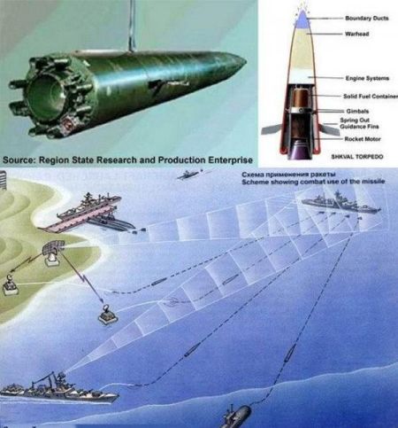 苏联“暴风雪”鱼雷作战示意图