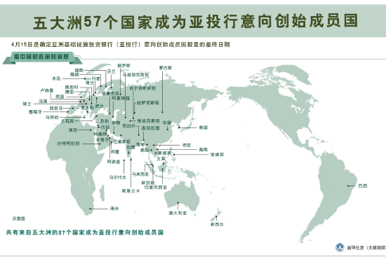 亚投行57个意向创始成员国分布
