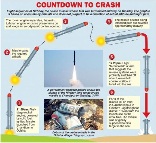 2013年“无畏”首次试射失败经过示意图，此次试验失败与上次过程似乎如出一辙