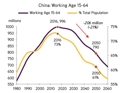 劳动年龄人口_中国农村劳动人口