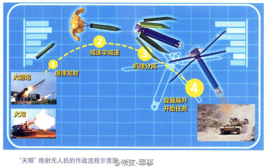 资料图：电子技术的进步，侦察和激光照射设备的小型化、性能达标、成本可控，是炮射无人机出现、使用的技术基础。