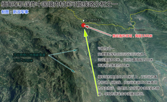 轰炸可能路线分析