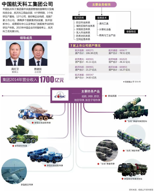 中国航天科工集团公司