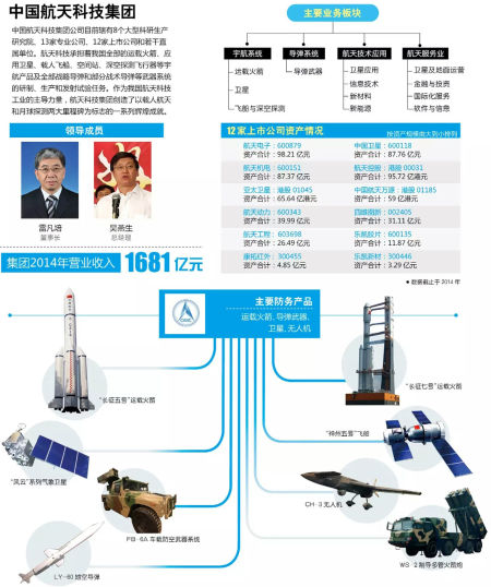 中国航天科技集团