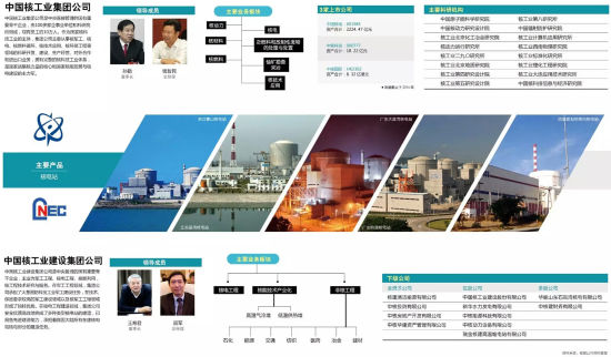 中国核工业集团公司