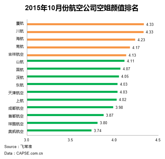 航空公司空姐颜值排名