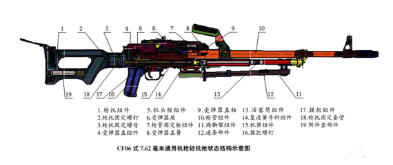 中国研制成功新型cf06式762毫米通用机枪(图)