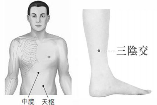 中脘穴、三阴交穴