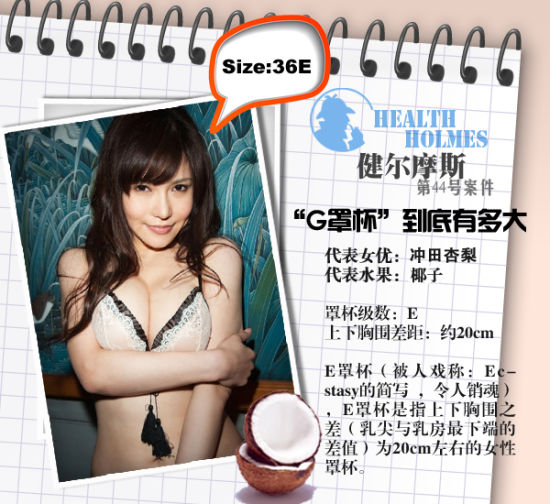 　E罩杯：香甜可口的“椰子”