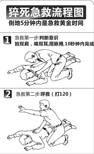 黄金5分钟猝死急救图第一步与第二步(来源：都市快报)