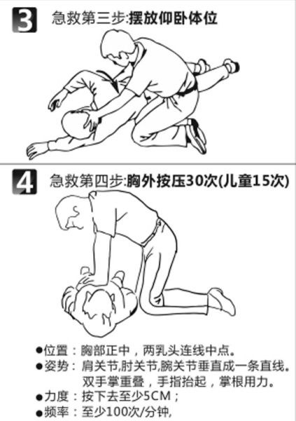 黄金5分钟猝死急救图第三步与第四步(来源：都市快报)