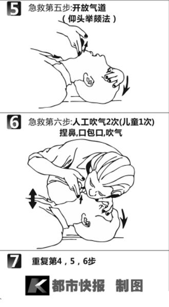 黄金5分钟猝死急救图第五、六、七步(来源：都市快报)