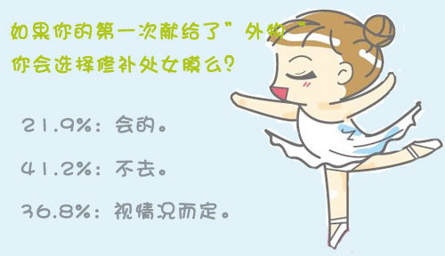 疑问？破了要不要补起来。