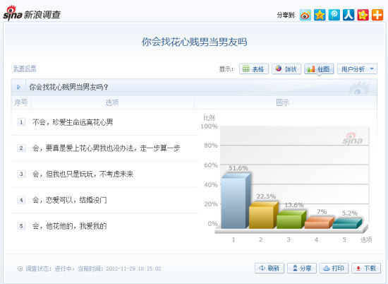 网友投票截图(投票结果时间截止至11月29日18时15分)
