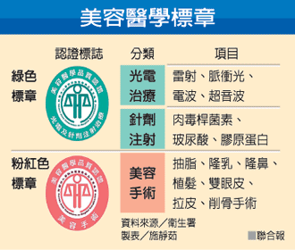 台湾医学美容认证标志。