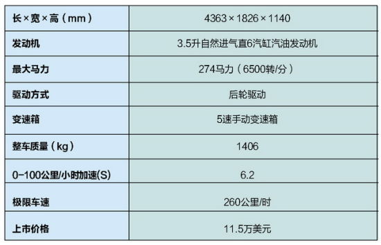 宝马M1性能配置表