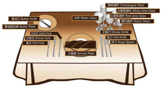 西餐礼仪之餐桌布置