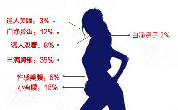 女人最让异性心动的部位