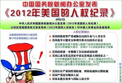 国新办发布2012年美国人权纪录国新办发布2012年美国人权纪录