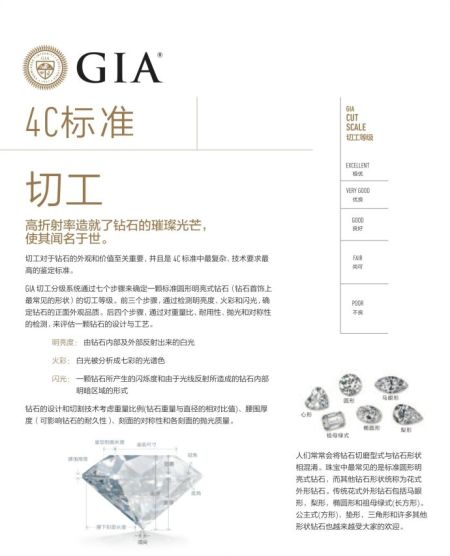 钻石切割技艺详解