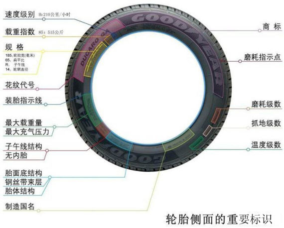 點擊打開原圖 輪胎的側面參數