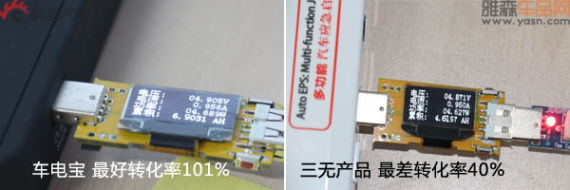 转化率最好最差