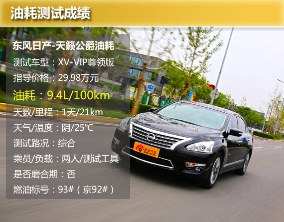 油耗测试